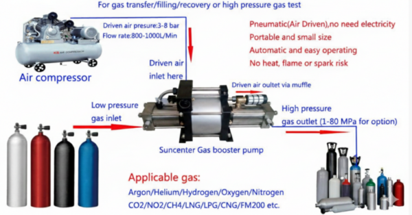 gas booster pump working circuit