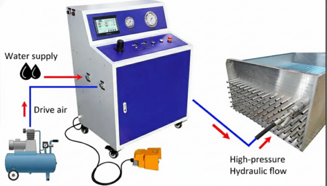 Hydraulic Tube Expander Operating Principle